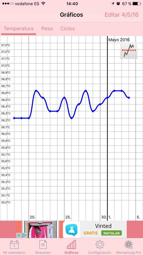 Decálogo de las gráficas de temperatura basal - 1
