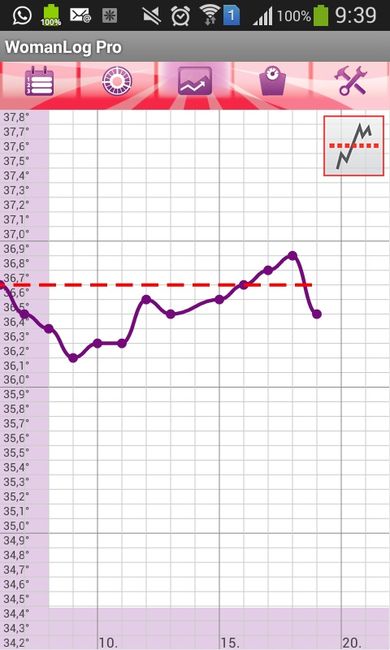 Opiniones gráficas temperatura basal - 1