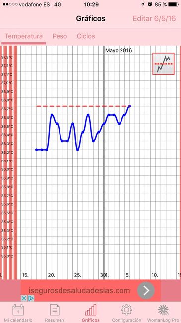 Decálogo de las gráficas de temperatura basal - 1