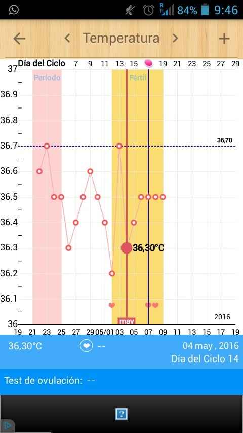 Decálogo de las gráficas de temperatura basal - 1