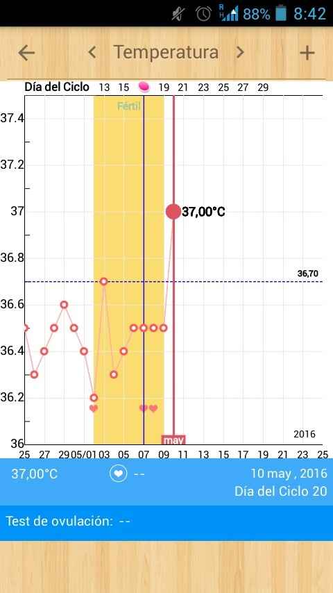 Decálogo de las gráficas de temperatura basal - 1