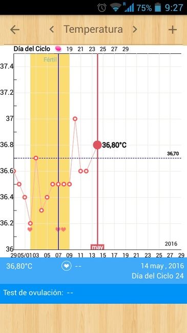 Decálogo de las gráficas de temperatura basal - 1