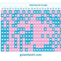  Calendario chino, cierto o no cierto - 2