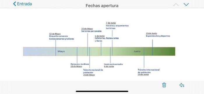 Novi@s Málaga 2020: ¡Preséntate! - 1