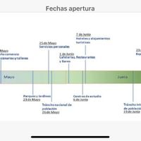 Novi@s Málaga 2020: ¡Preséntate! - 1