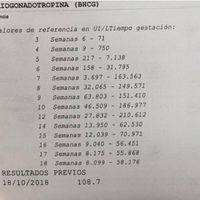 Proceso tratamiento fiv - 1