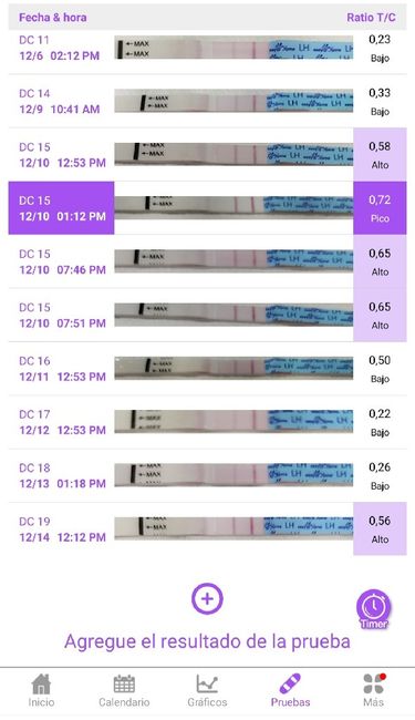 Veis el pico en los test de ovulación? 🙄 1