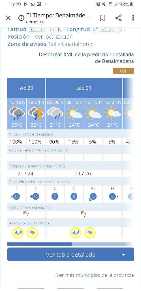 Ya es mala suerte.... - 1