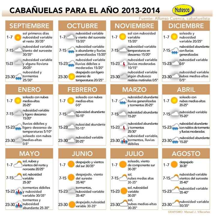 Previsión tiempo 2013-2014