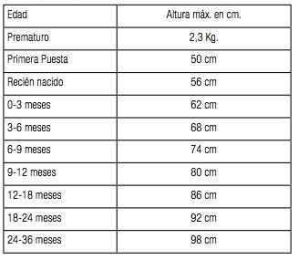 tallas