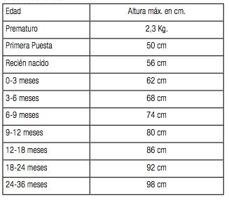 tallas
