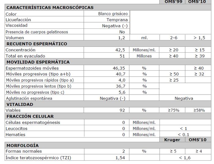 Seminograma