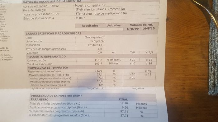 Buscadoras de sueños y milagros: IA, FIV, ICSI (Reproducción Asistida) - 1
