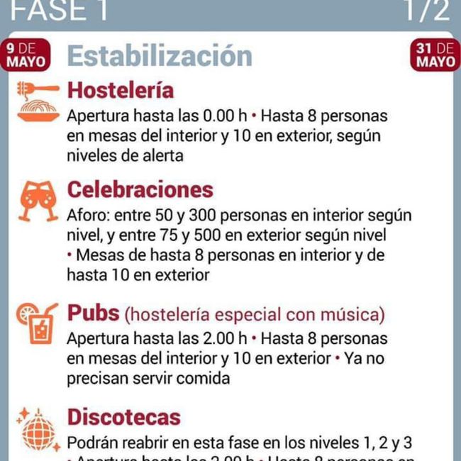 Restricciones bodas Andalucía 1