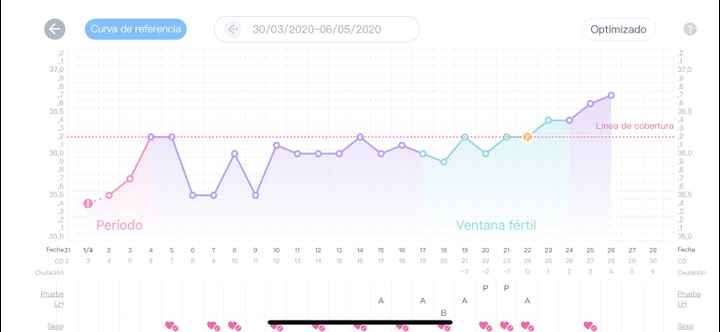 Buscadoras de Mayo 2020 - 1