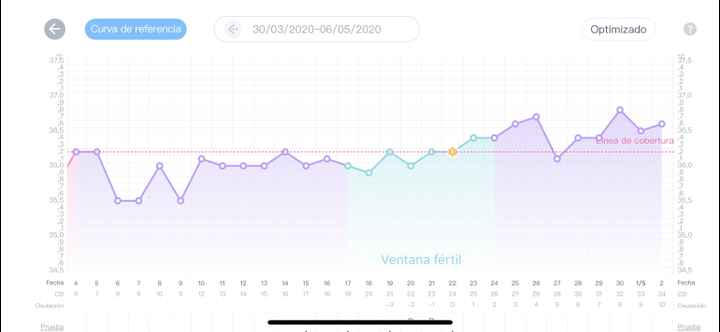 Buscadoras de Mayo 2020 - 1