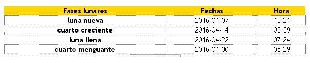 Calendario Lunar Abril 2016