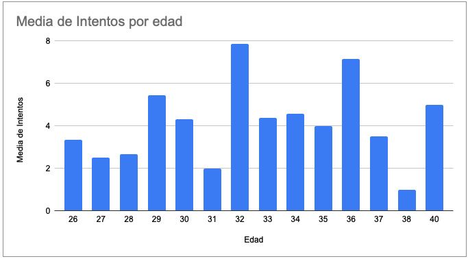 Para buscadoras: los mejores suplementos (estadística) 3