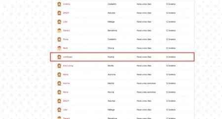 Ranking Lokilla