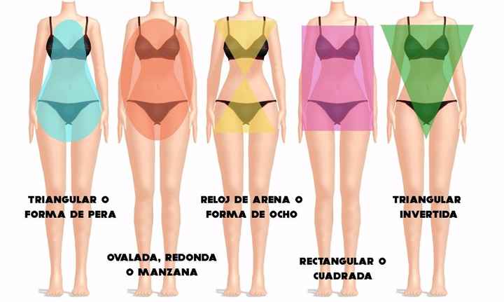 Formas cuerpo