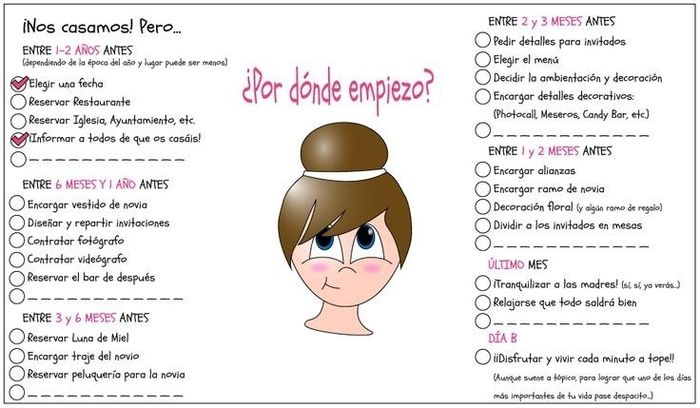 checklist