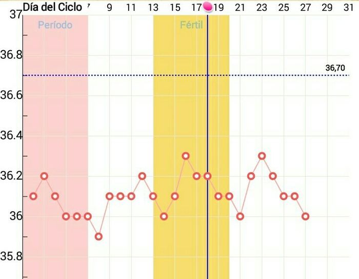 Buscadoras con síndrome de ovario poliquístico (sop) - 1