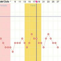 Buscadoras con síndrome de ovario poliquístico (sop) - 1