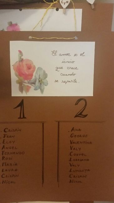 Me enseñas vuestros meseros? - 2