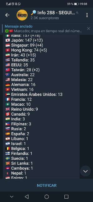 Luna de miel y coronavirus 😰 1