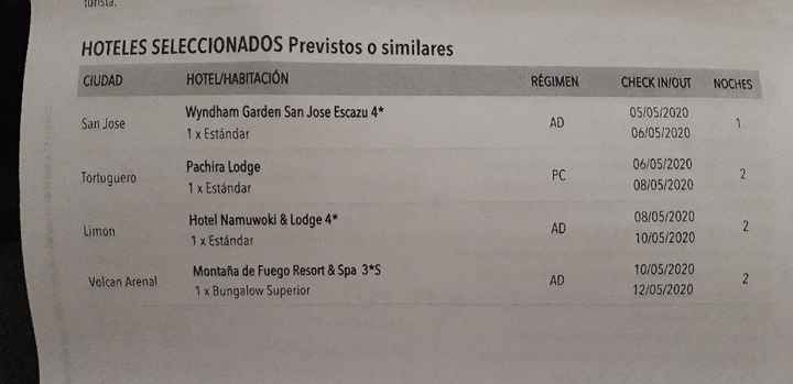 Costa Rica septiembre 2020 - 2