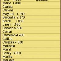 Precios Pronovias 2015 - 1