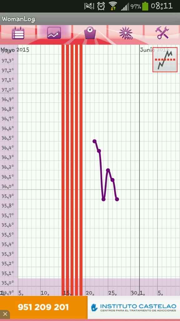 Temperatura basal - 1