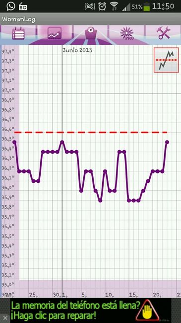 Temperatura basal - 1