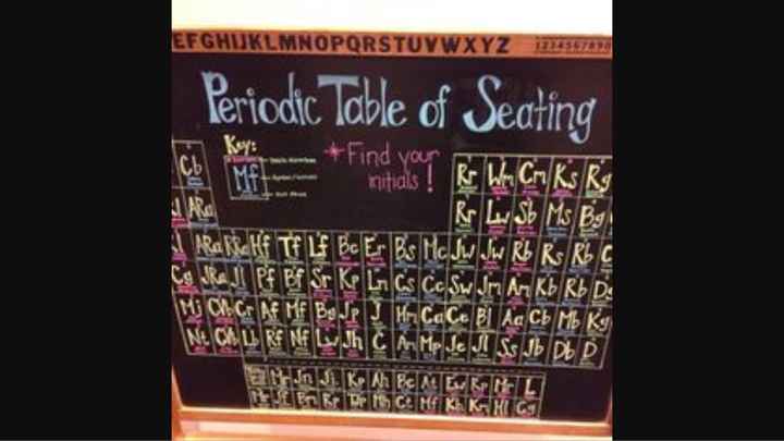 Sitting plan tabla periódica - 2