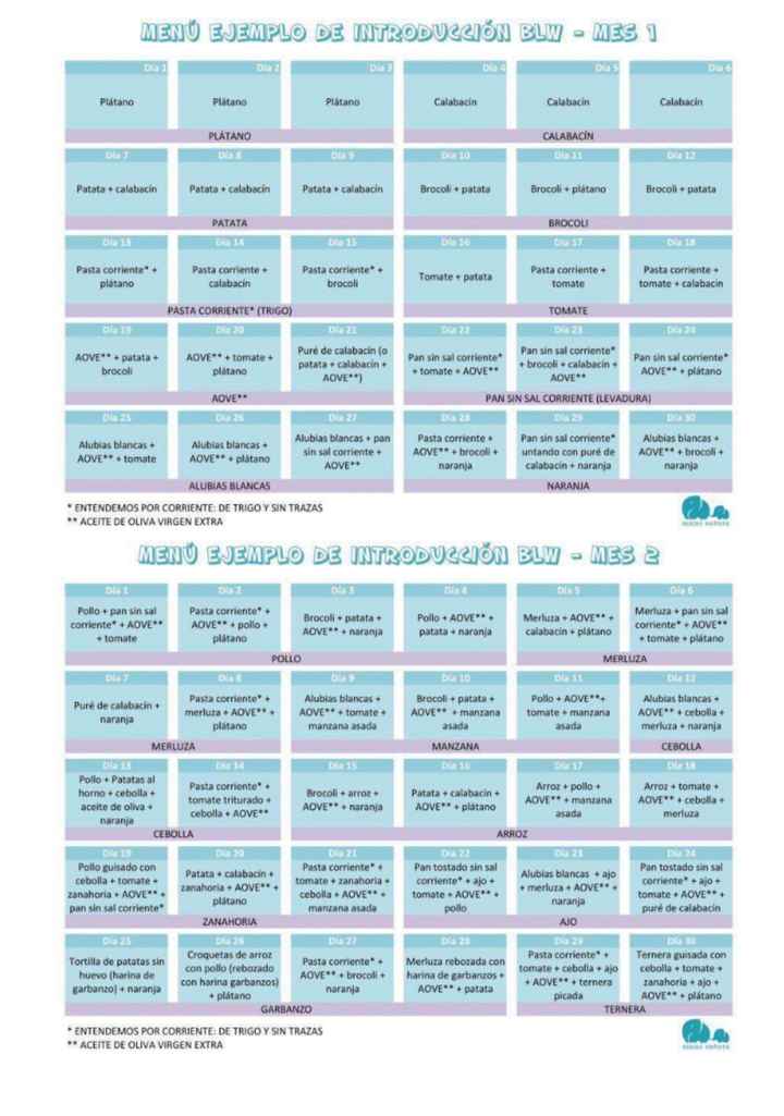 Futuras mamis septiembre 2022!!🤰 - 1