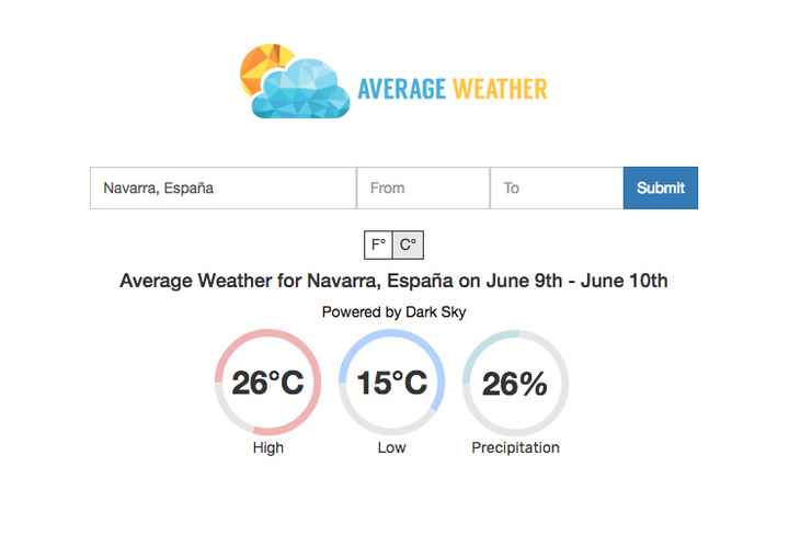 Temperaturas medias en Navarra para el 6 de Junio, máxima y mínima