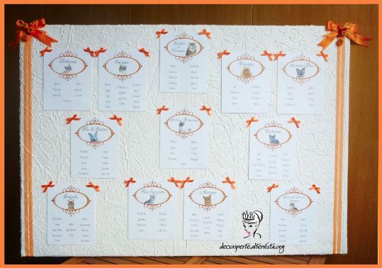 Planning gatos