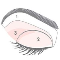 esquema sombra de ojos
