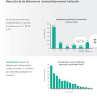 Duda: Test prenatal no invasivo - 2