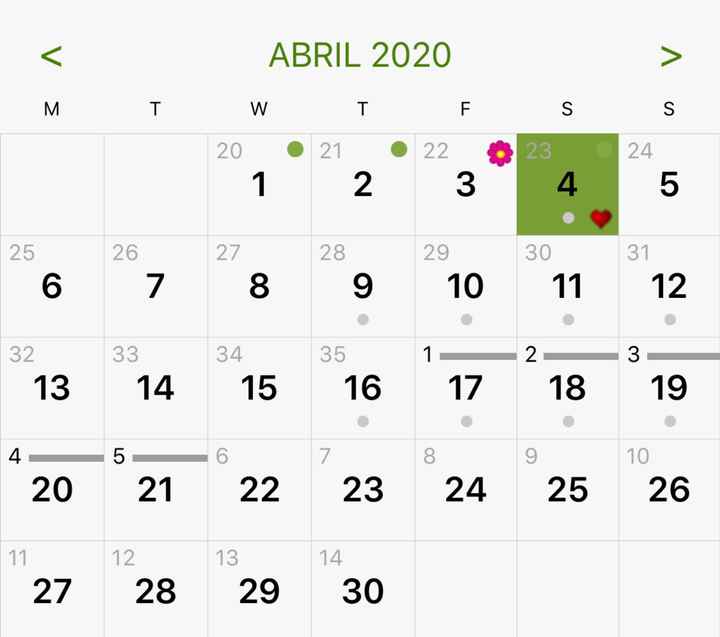 Por eco me han dicho que estoy de 3 días menos - 1