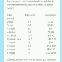Apoyo al biberón - 1