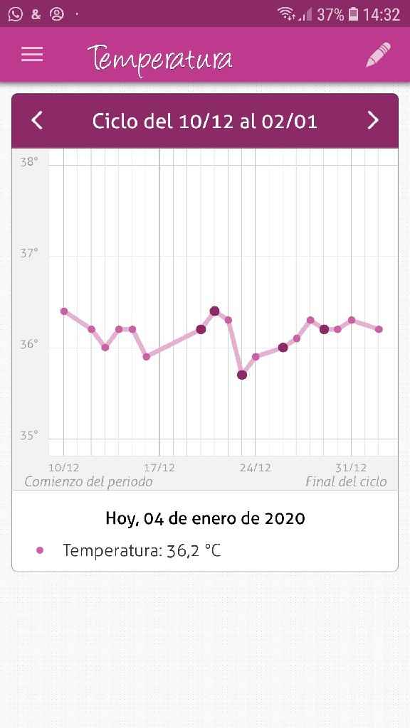 Resuelvo dudas con las gráficas de temperatura - 1