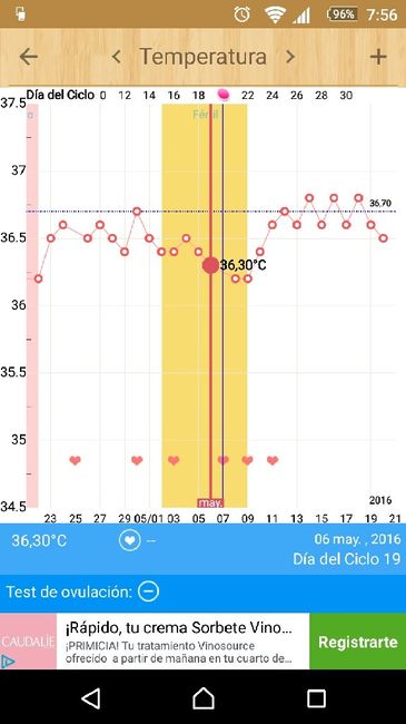 Decálogo de las gráficas de temperatura basal - 3