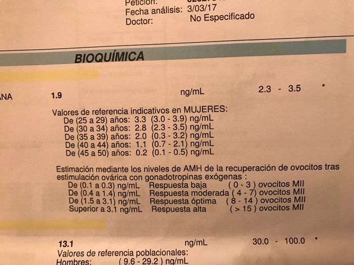 Nuevo buscadoras con síndrome de ovario poliquístico (sop) - 1