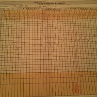 Decálogo de las gráficas de temperatura basal - 1