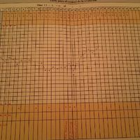 Decálogo de las gráficas de temperatura basal - 2
