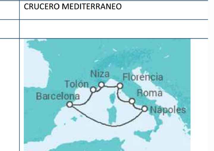 Ayuda crucero por el mediterráneo occidental ¿?¿ - 1