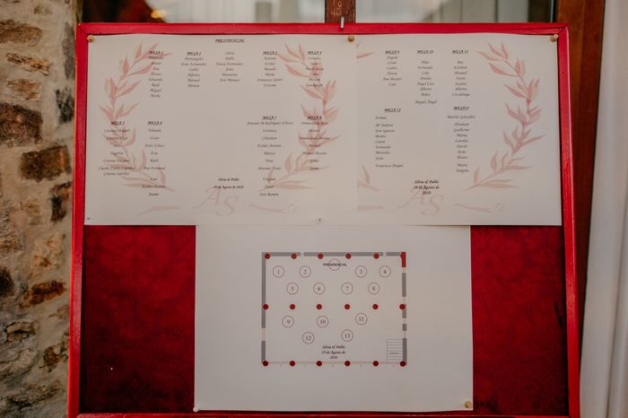 En el seating plan, ¿incluiréis también plano de las mesas? 1