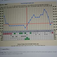 Decálogo de las gráficas de temperatura basal - 1