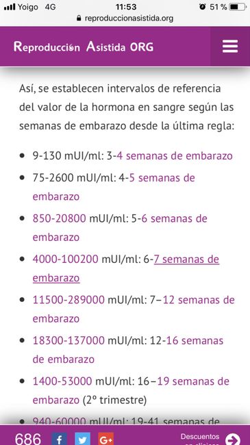 Buscadoras después de uno o varios abortos ii - 1